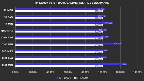 victoria 3 test|Victoria 3 Performance Benchmark